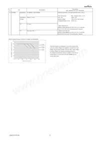 GRM033C81A105ME05E 데이터 시트 페이지 4