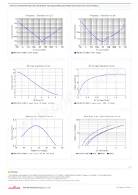 GRM188D70J106MA73D Datasheet Page 2