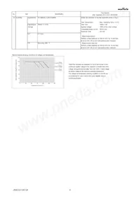 GRM32ER60J227ME05L Datasheet Page 4