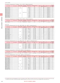 HMK325C7475MM-PE Datasheet Page 7