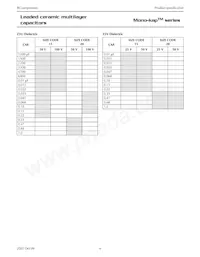 K224Z15Y5VE5TH5 Datasheet Pagina 6