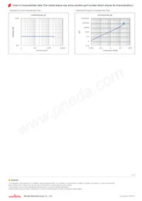 LQH32DN220K23L Datasheet Pagina 2