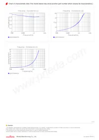 LQP03TG0N4C02D Datasheet Pagina 2