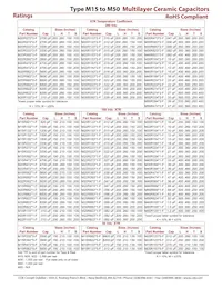 M50G104J1 Datasheet Pagina 3