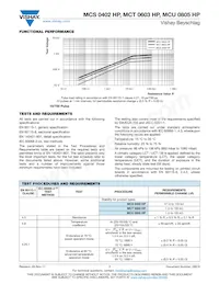 MCU0805PD1002DP500 Datasheet Page 7