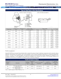 MG2FT300M Datasheet Page 4