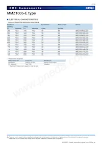 MMZ1005F750ETD25 Datasheet Page 7