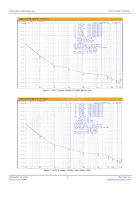 MX553ENR125M000 Datasheet Pagina 3