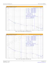 MX555ANU100M000 데이터 시트 페이지 3