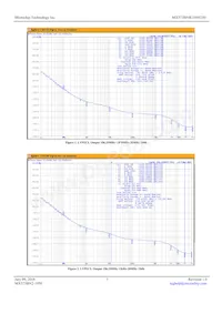 MX573BNR156M250-TR Datasheet Pagina 3