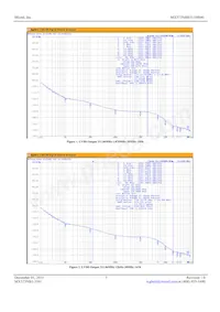 MX573NBB311M040-TR Datasheet Pagina 3