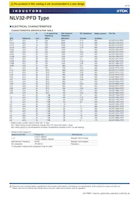 NLV32T-R82J-PFD Datasheet Page 6