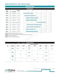 PE-1206CD621KTT Datasheet Page 4