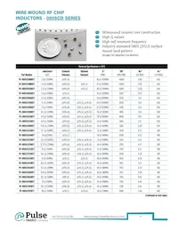 PE-1206CD621KTT數據表 頁面 12