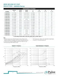 PE-1206CD621KTT Datasheet Page 13