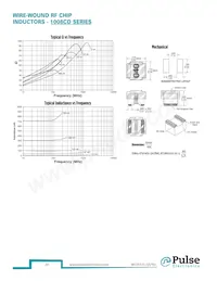 PE-1206CD911KTT Datasheet Pagina 21