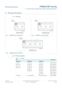 PEMI6CSP/RT Datasheet Page 3