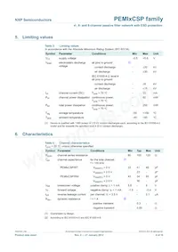 PEMI6CSP/RT Datasheet Page 5