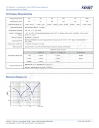 PFR5221J630J11L4BULK Datasheet Page 3