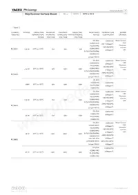 RC0100FR-074R2L Datasheet Page 5
