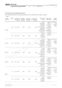RC0100FR-074R2L Datasheet Page 6