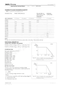 RC0100FR-074R2L Datasheet Page 7