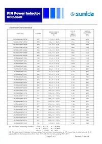 RCR664DNP-8R2M Datasheet Page 2