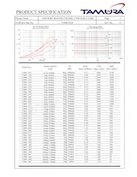T1008-8R2G Datasheet Page 2