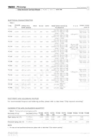 TC164-JR-075R1L Datasheet Pagina 8