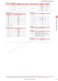 TMK325AB7106MMHPR Datasheet Page 4