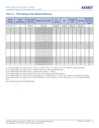 TSP2D447M010AH6510D540 Datasheet Pagina 7