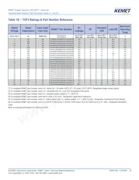 TSP2D447M010AH6510D540 Datasheet Page 8