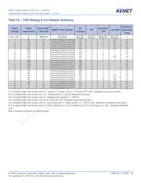 TSP2D447M010AH6510D540 Datasheet Pagina 10