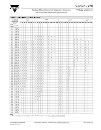 VJ0603Y561KXCAB Datasheet Page 2