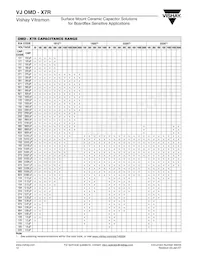 VJ0603Y561KXCAB Datasheet Pagina 3