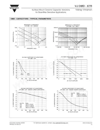 VJ0603Y561KXCAB Datasheet Pagina 4