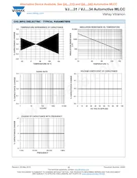 VJ0805H223KEBAE34 Datasheet Pagina 12