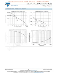 VJ0805H223KEBAE34 Datasheet Pagina 14