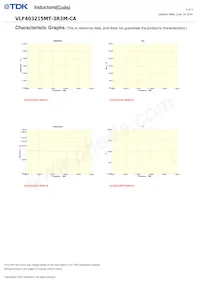 VLF403215MT-3R3M-CA Datasheet Pagina 2