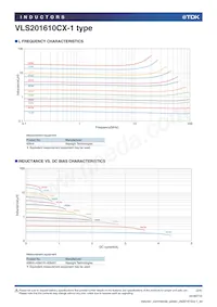 VLS201610CX-100M-1 Datasheet Page 2