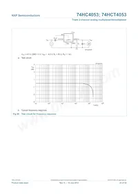 74HCT4053N Datasheet Page 23