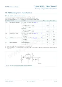 74HCT4067BQ Datasheet Pagina 19