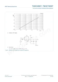 74HCT4067BQ Datasheet Pagina 20