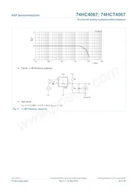 74HCT4067BQ Datasheet Pagina 21