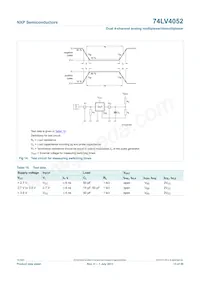 74LV4052N Datasheet Pagina 13