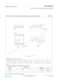 74LV4052N Datasheet Pagina 22