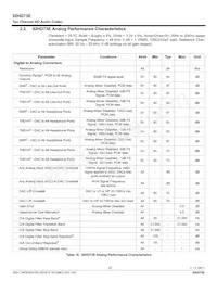 92HD73E2X5NDGXC1X8 Datasheet Pagina 23