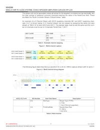 92HD99B3X5NDGIWCX8 Datasheet Page 17