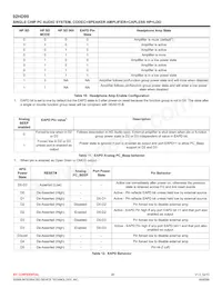 92HD99B3X5NDGIWCX8 Datasheet Page 20