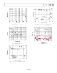 ADG1202BRJZ-REEL7 Datasheet Pagina 9